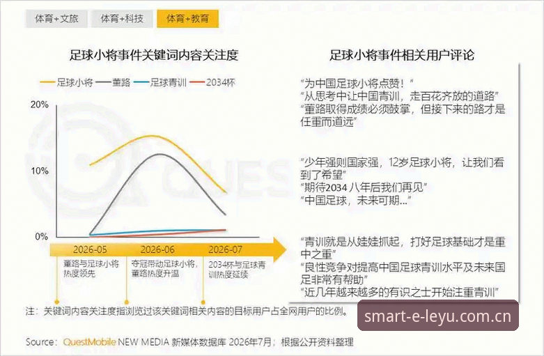 过去半年，体育资讯类应用的版本更新频率明显加快，几乎每隔几周就会有新的功能点涌现。但一个问题始终困扰着不少用户：功能列表越来越长，真正能在日常使用中形成依赖的却屈指可数。很多用户询问“乐游体育app支持哪些体育资讯”，这个看似简单的提问背后，实际上折射出的是对平台功能深度的真实关切——不是有没有，而是好不好用、耐不耐用。